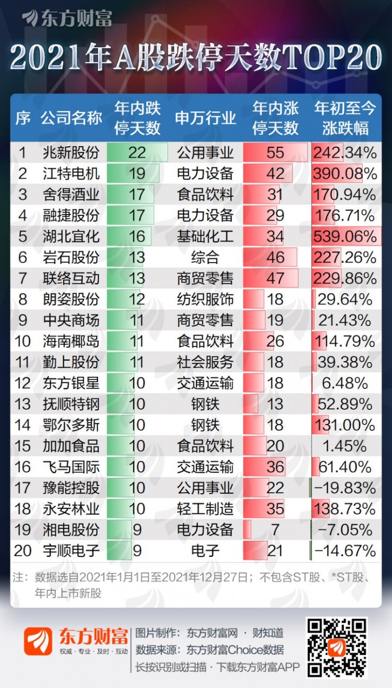 榜首