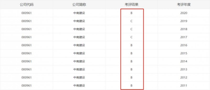 中南稿封面