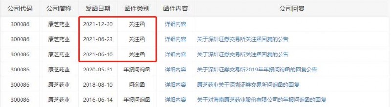 关注函1